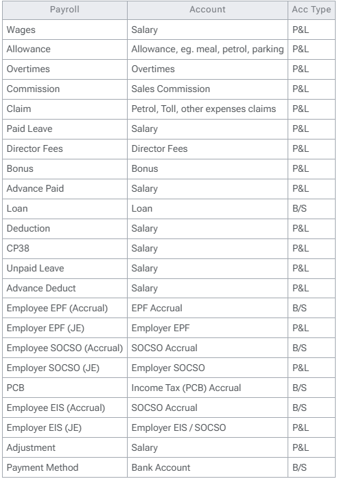 account-mapping-table