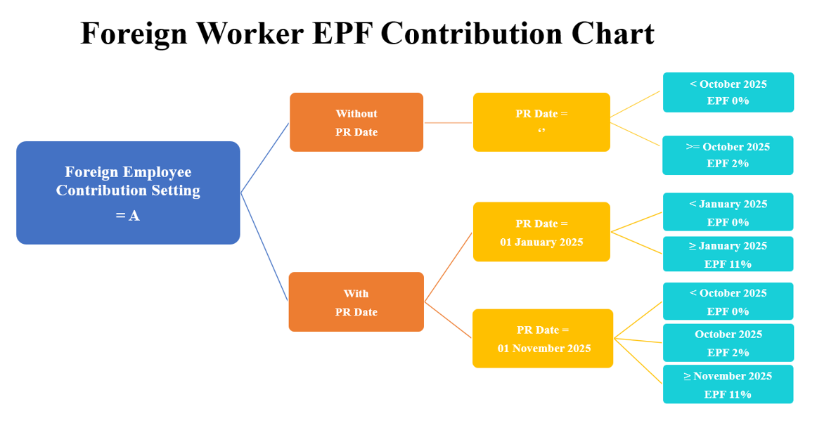 epf-contribution-chart
