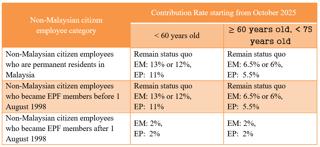 faq-contribution-rate-fw
