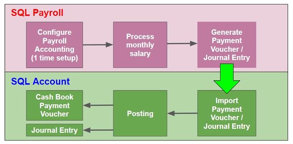 overview-process-flow